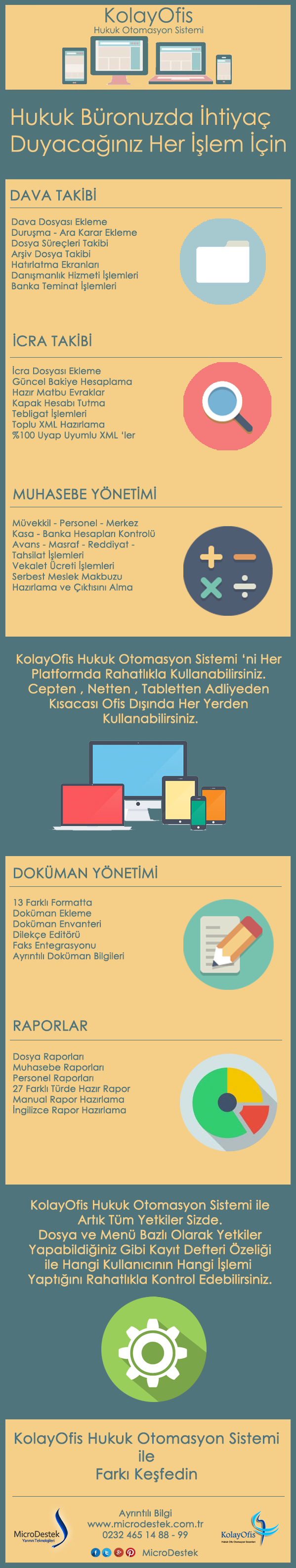 KolayOfis Hukuk Otomasyon Sistemi - İnfografik